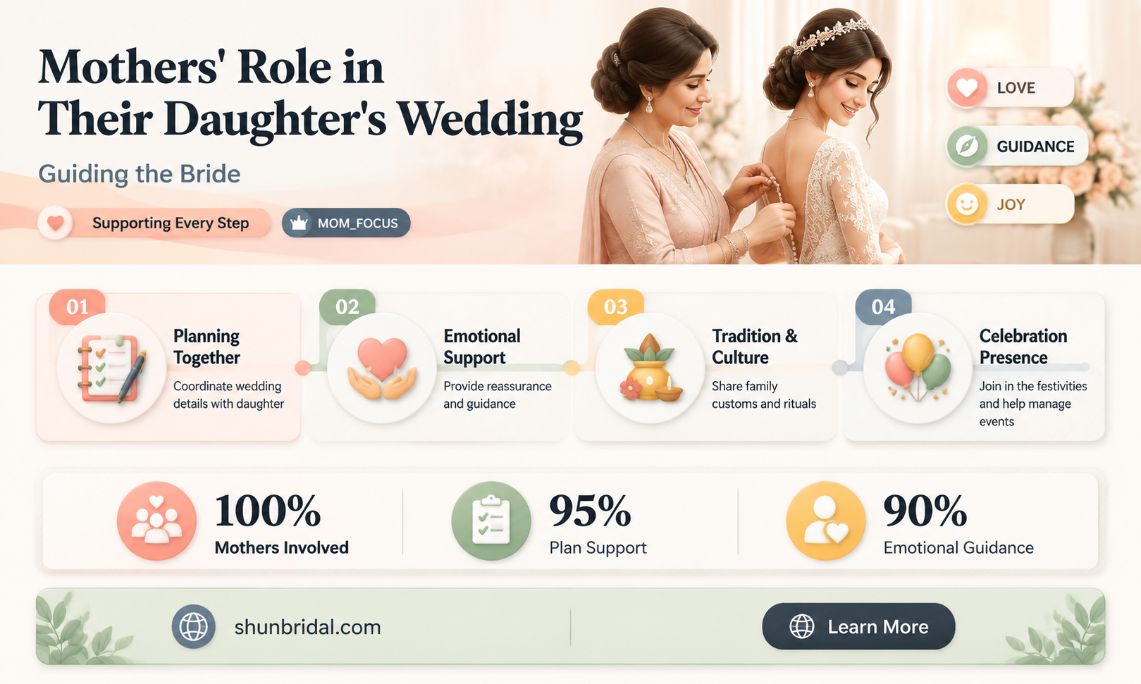 are mothers in a girls wedding