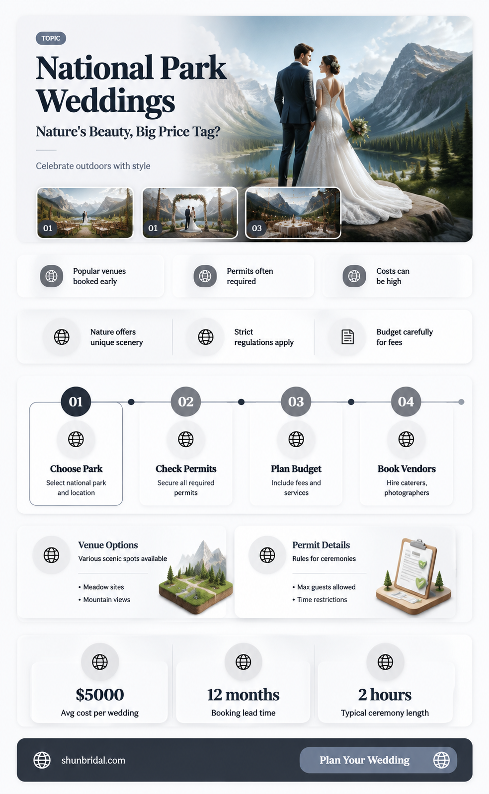 are national park weddings expensice