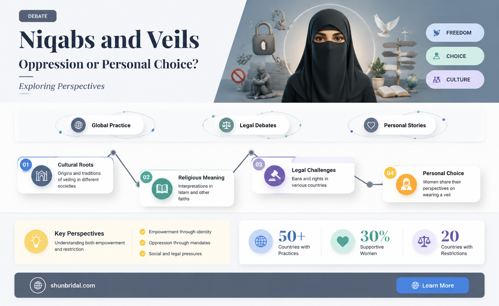 are niqabs and veils oppresive