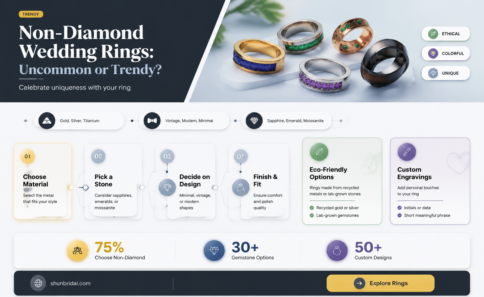are non diamond wedding rings common