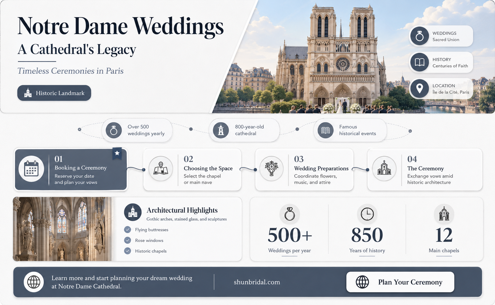 are there any weddings at the catheridal of noter dame