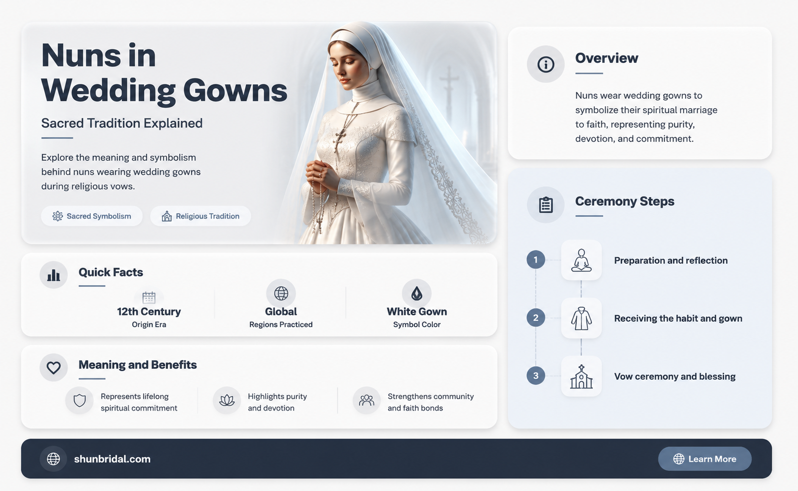 are nuns confirmed in wedding gowns