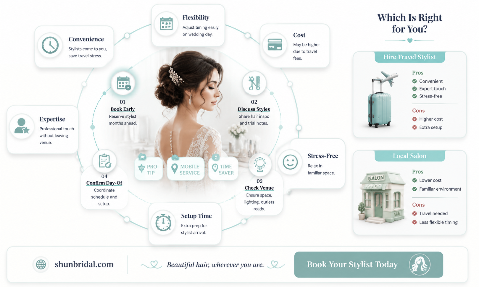 are hair stlyist supposed to arrive in site for wedding