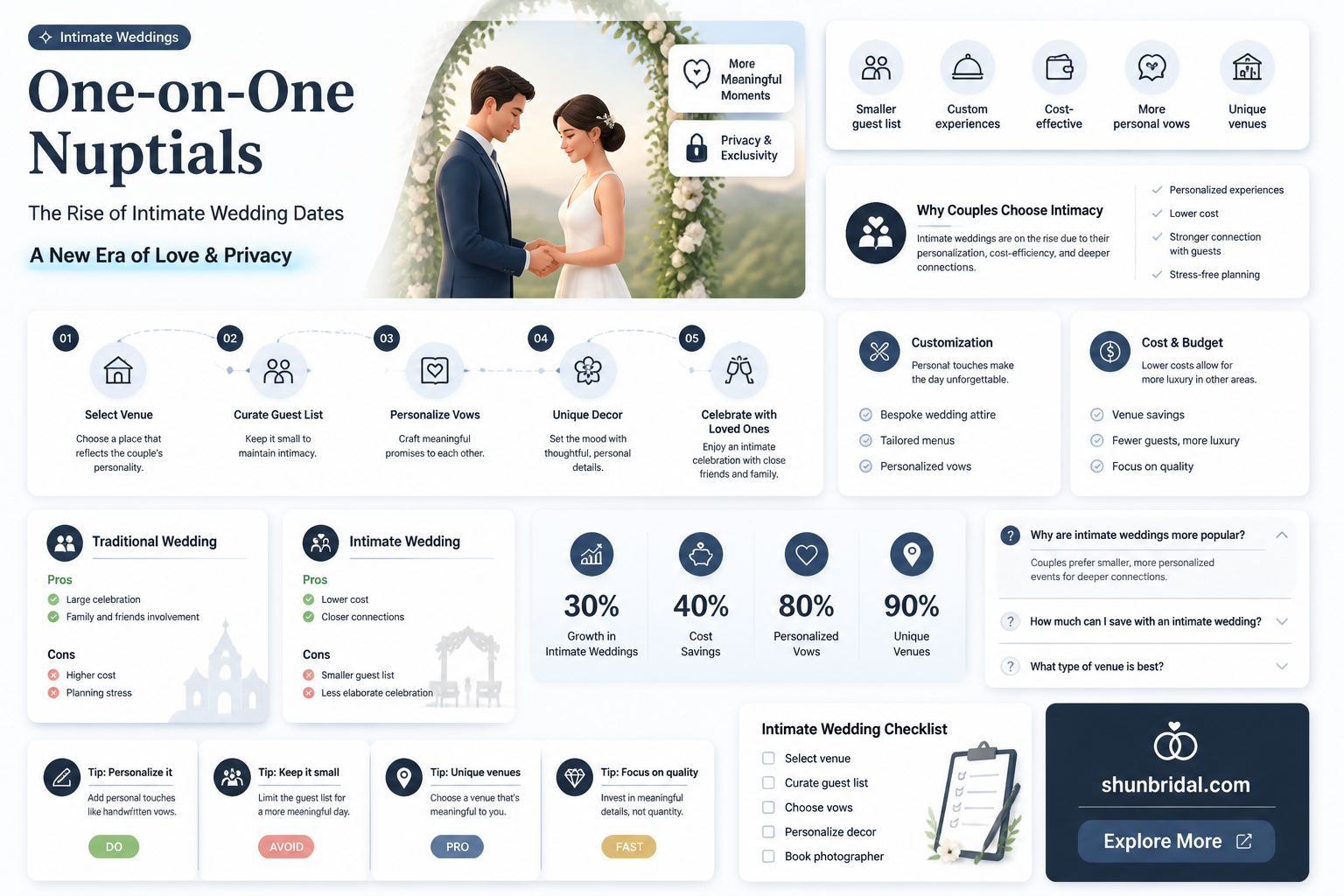 are 1 to weddings dates