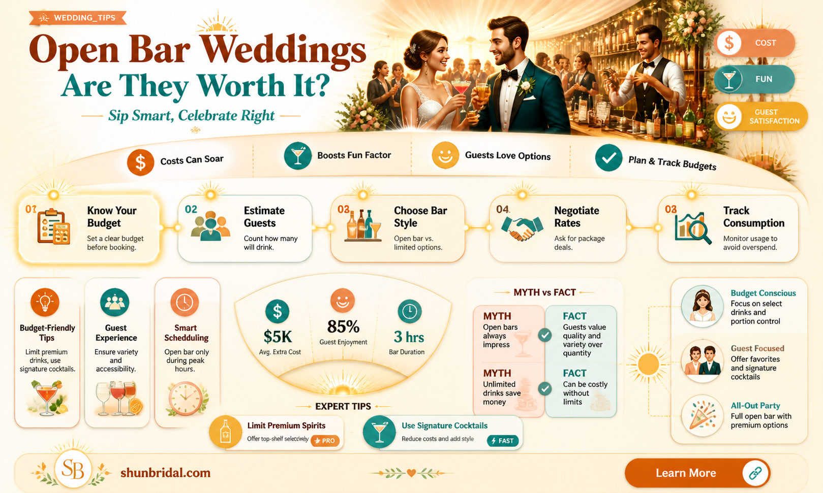 are all weddings open bar