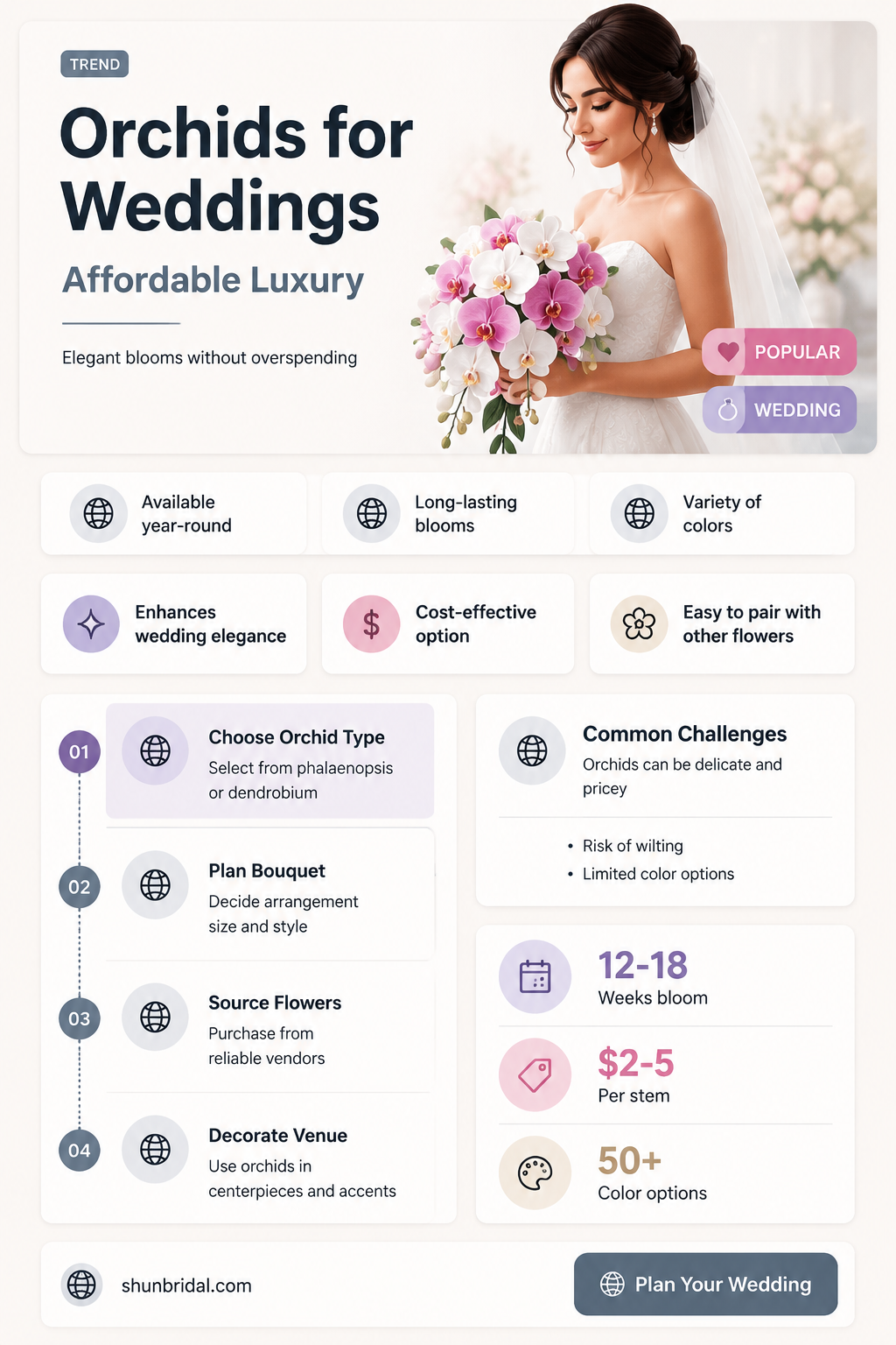 are orchids expensive for weddings