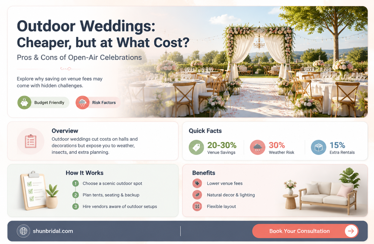 are indoor or outdoor weddings cheaper