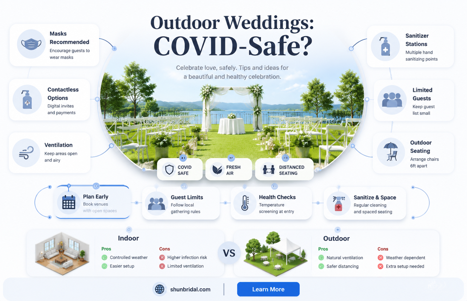 are outdoor weddings safe covid