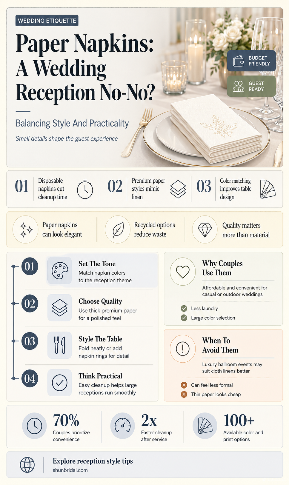 are paper napkins appropriate for wedding reception