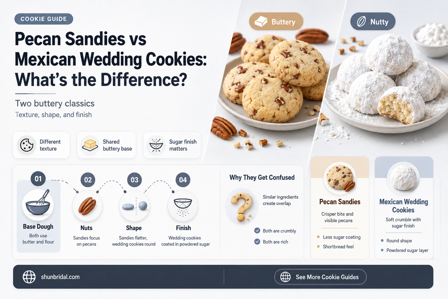 are pecan sandies the same as mexican wedding cookies