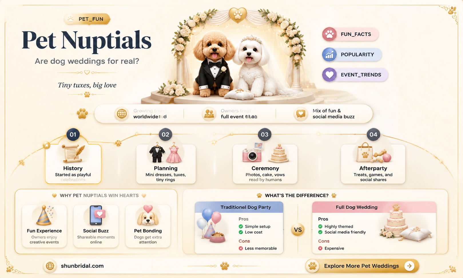 are dog weddings real