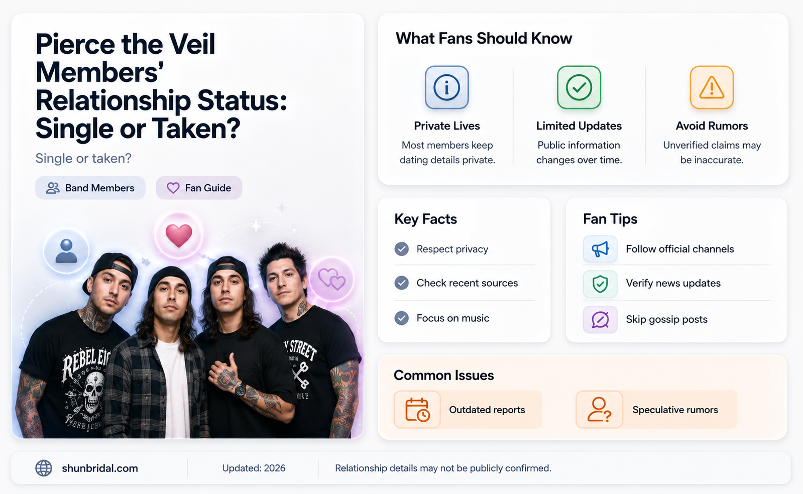 are the members of pierce the veil single