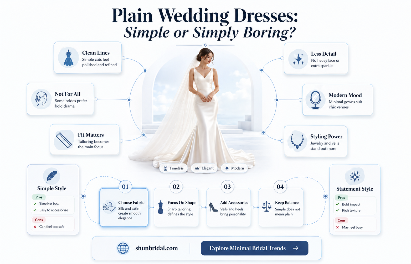 are plain wedding dresses boring