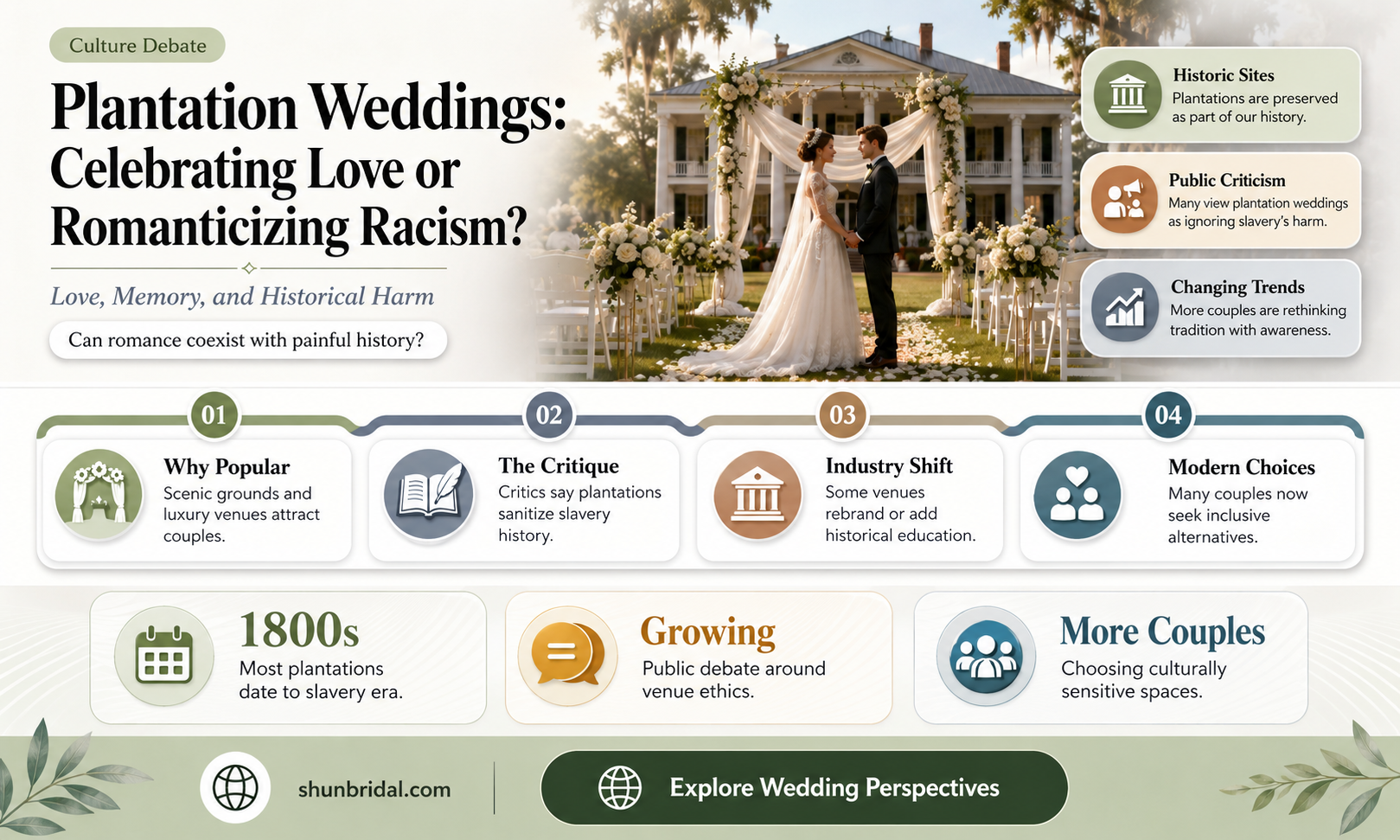 are plantation weddings racist