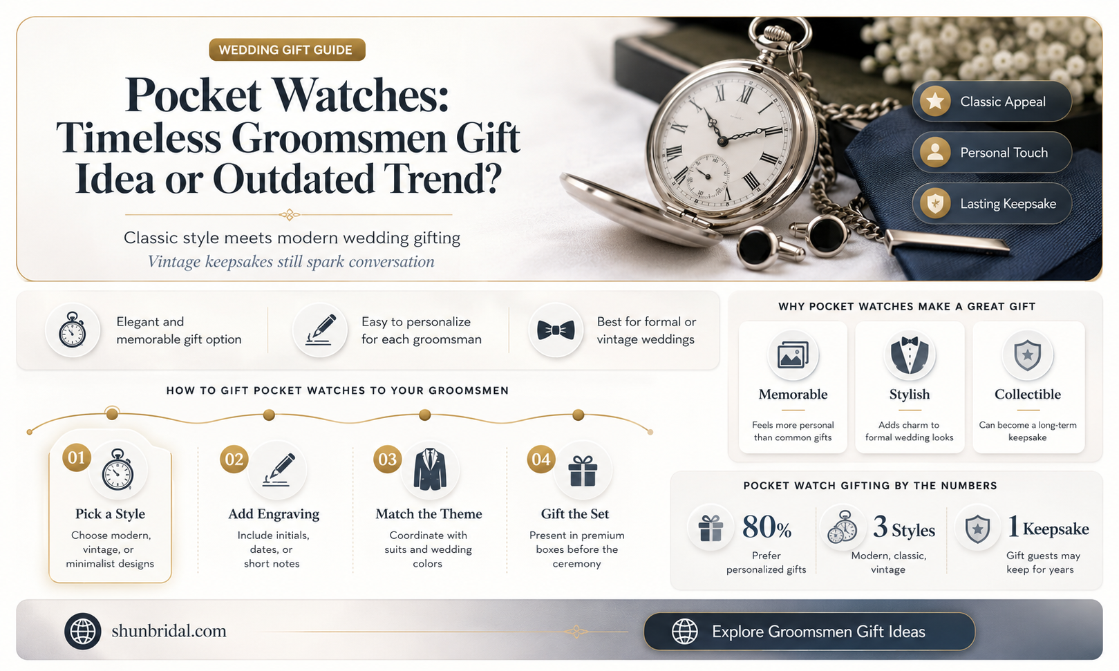 are pocket wathces a good groomsmen gift