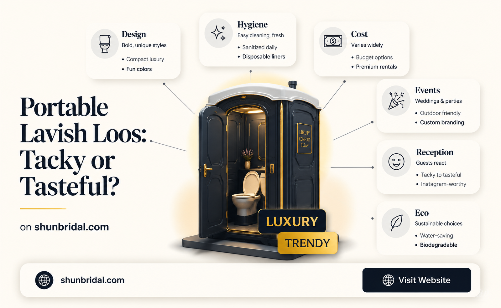 are luxury portable toilets at a wedding a turnoff