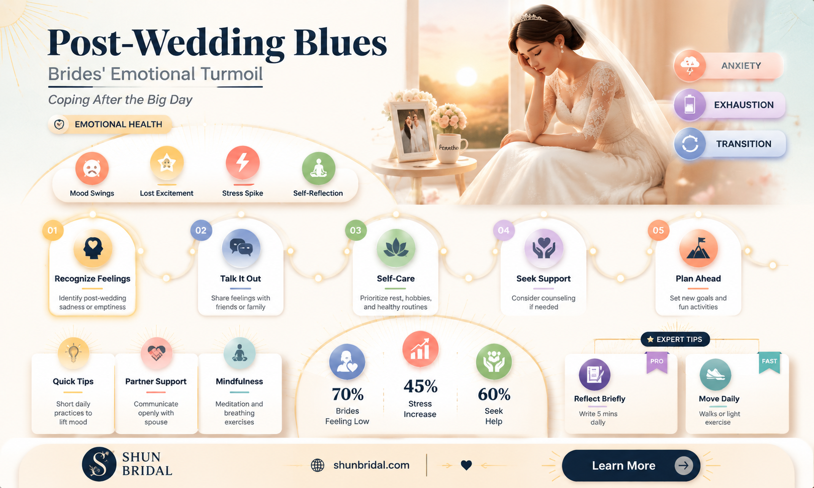 are brides depressed after the wedding