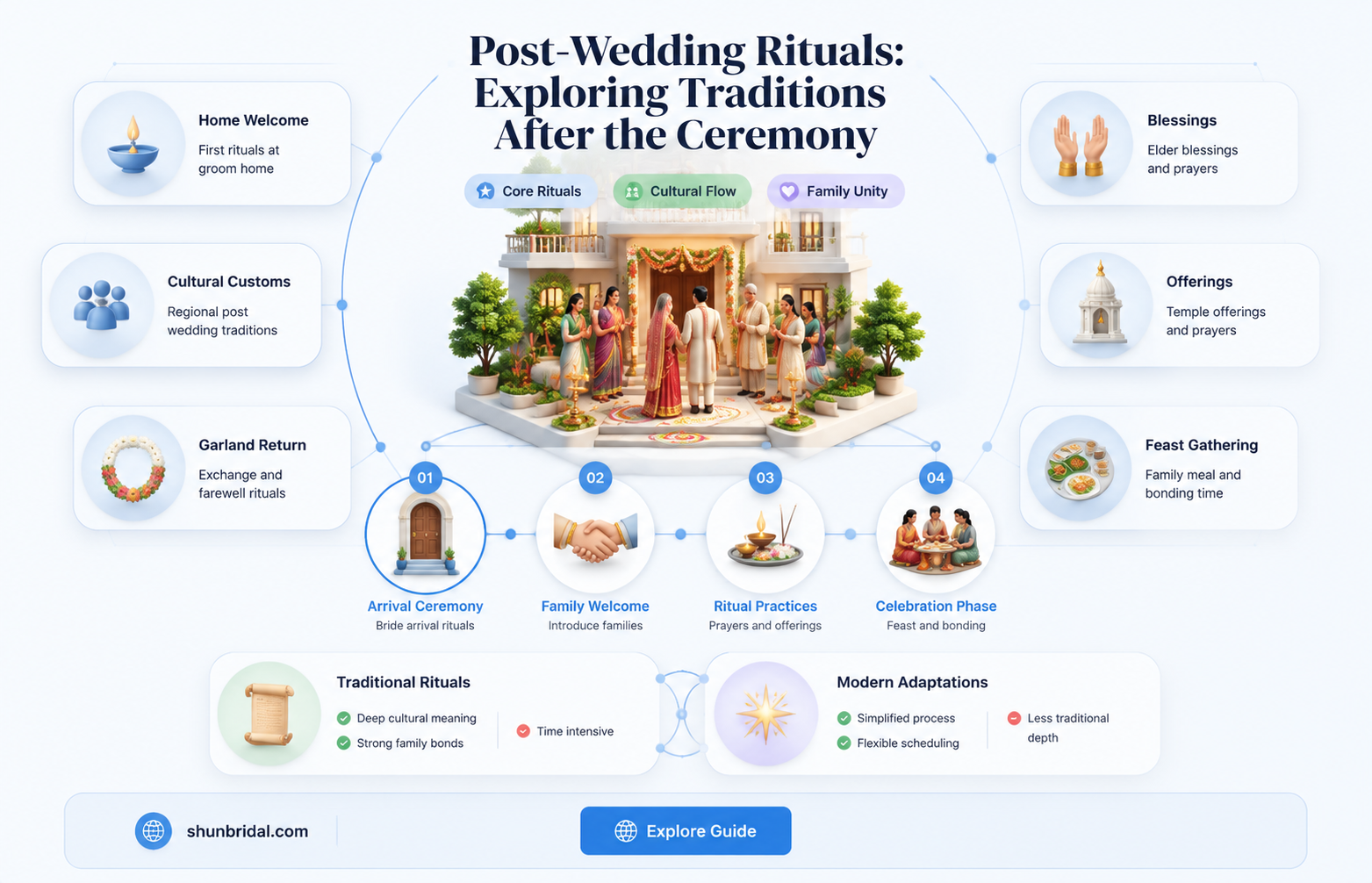 are there traditions after the wedding ceremony