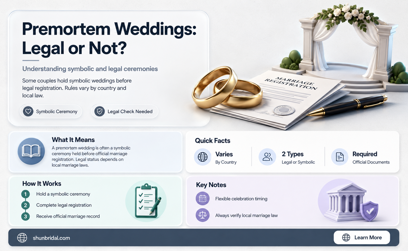 are premortem weddings legal