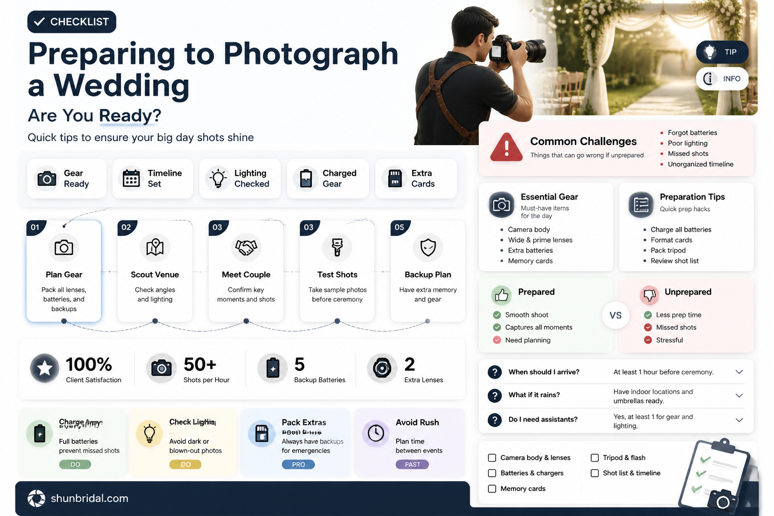 am I ready to photograph a wedding
