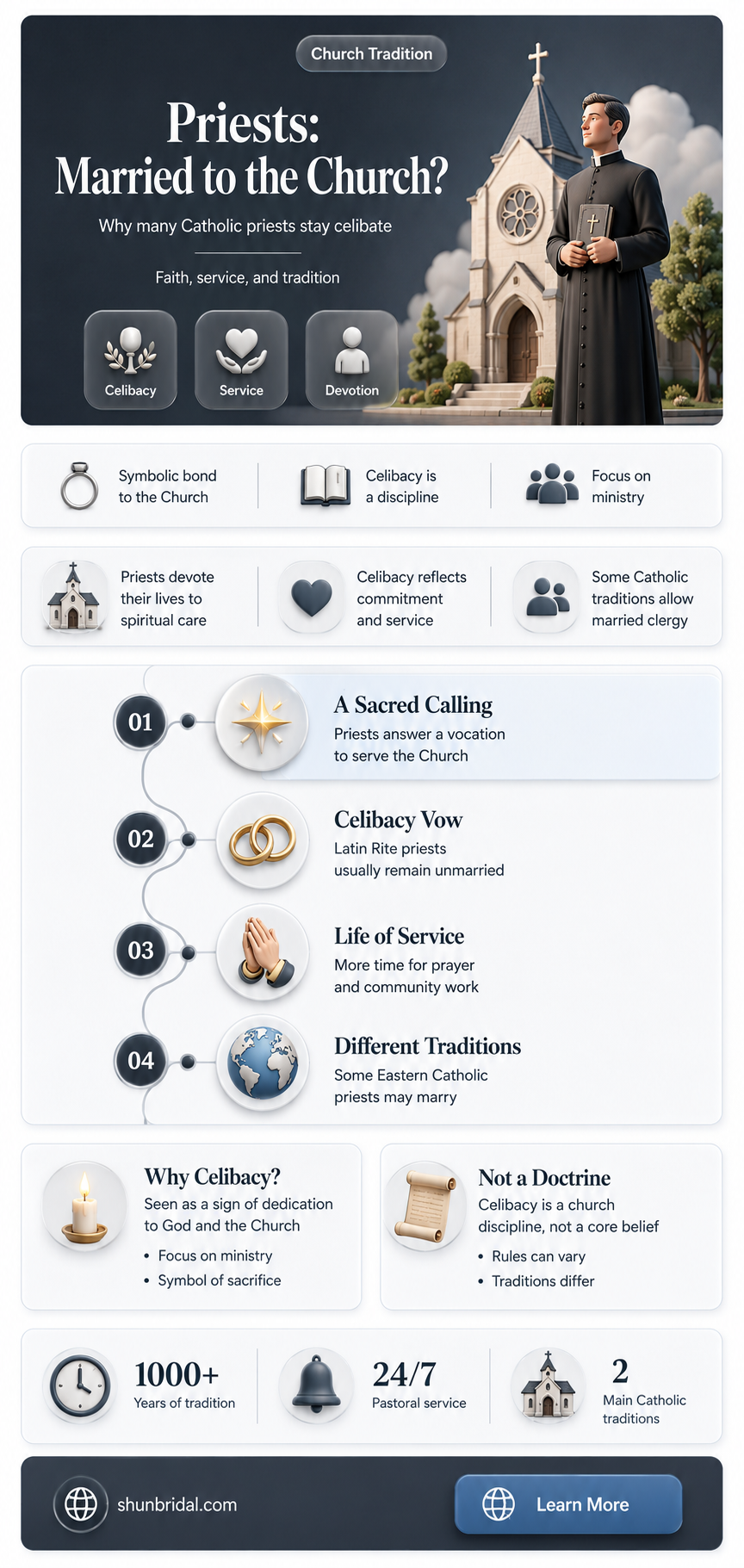 are priests wed to the church