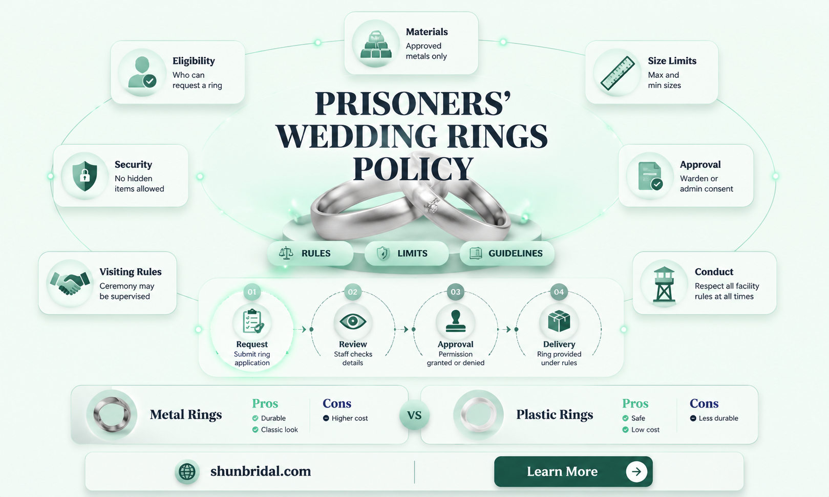 are inmates allowed wedding rings