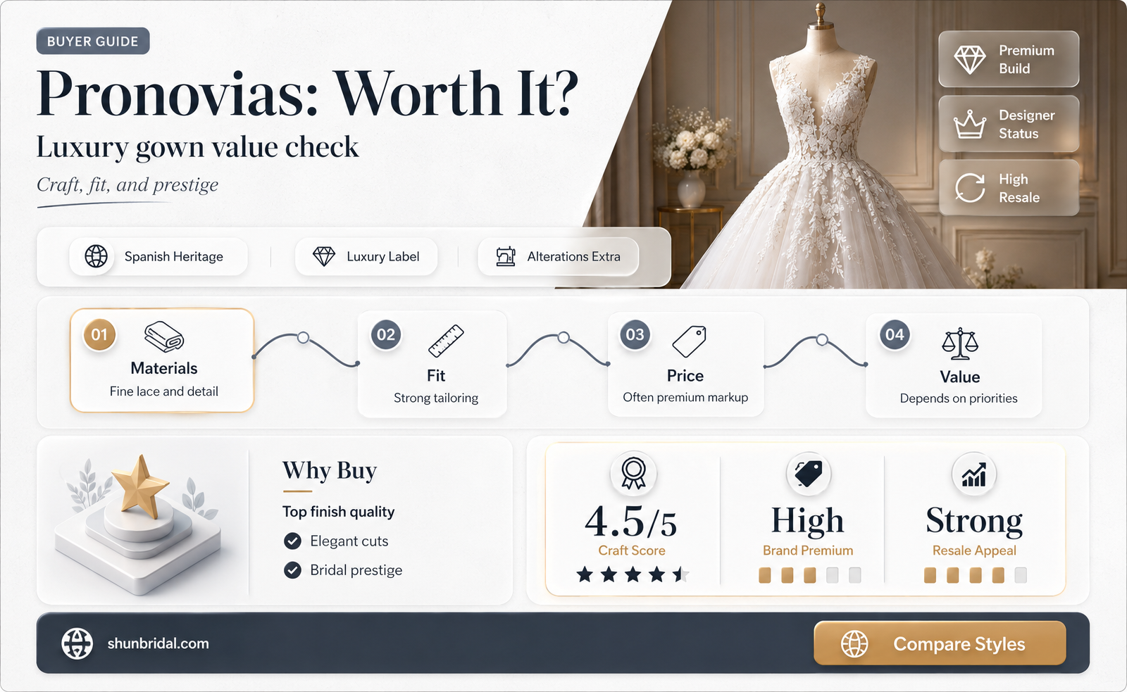 are pronovias wedding dresses expensive