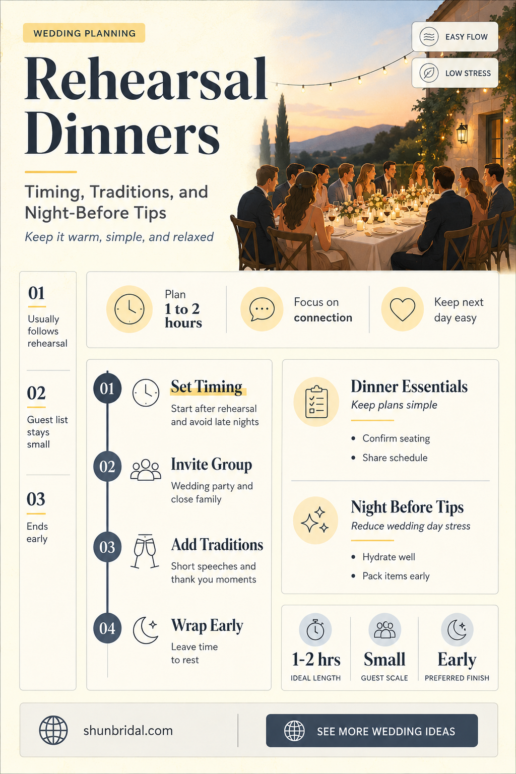 are rehearsal dinners the night before the wedding
