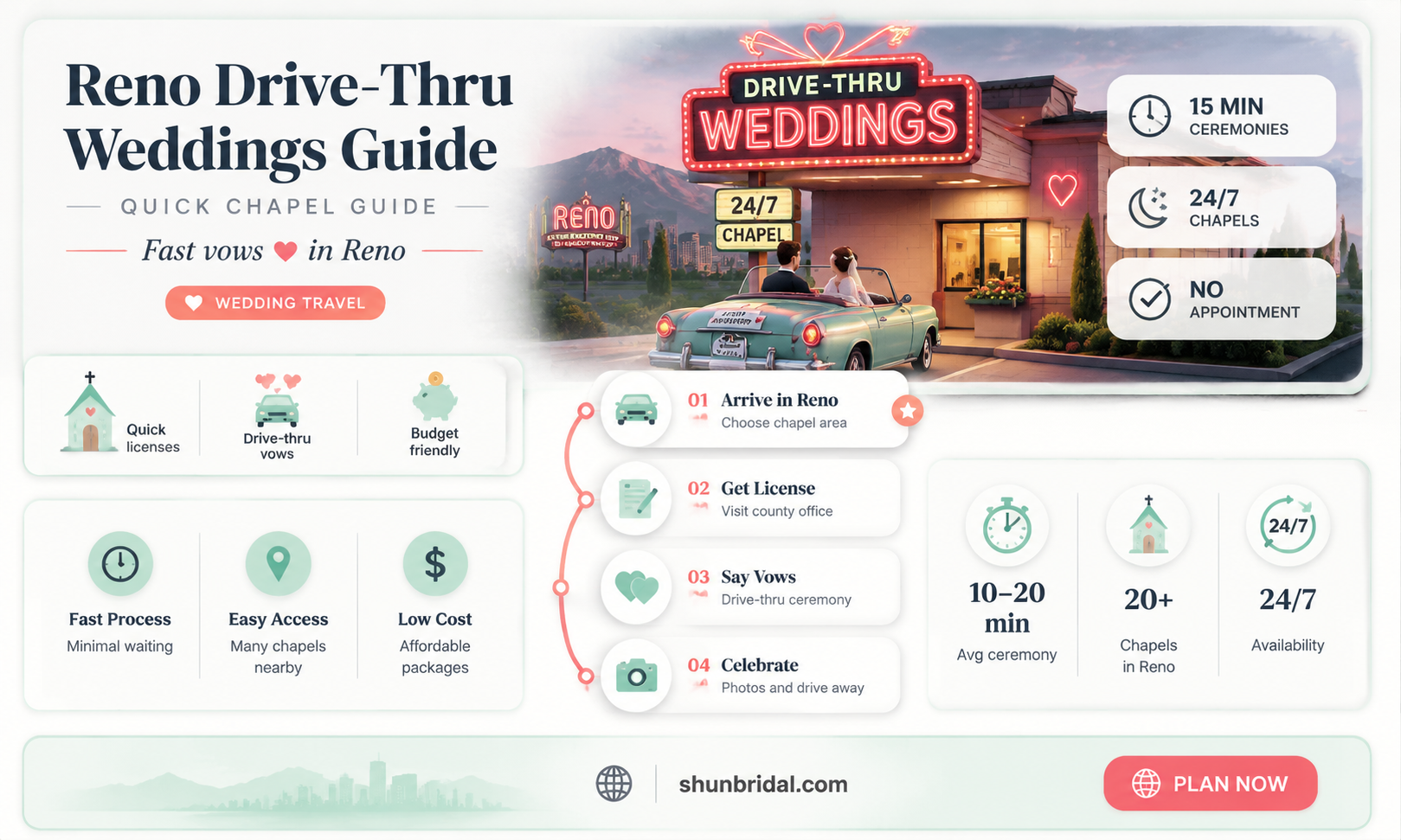 are there drive through wedding chapels reno nv