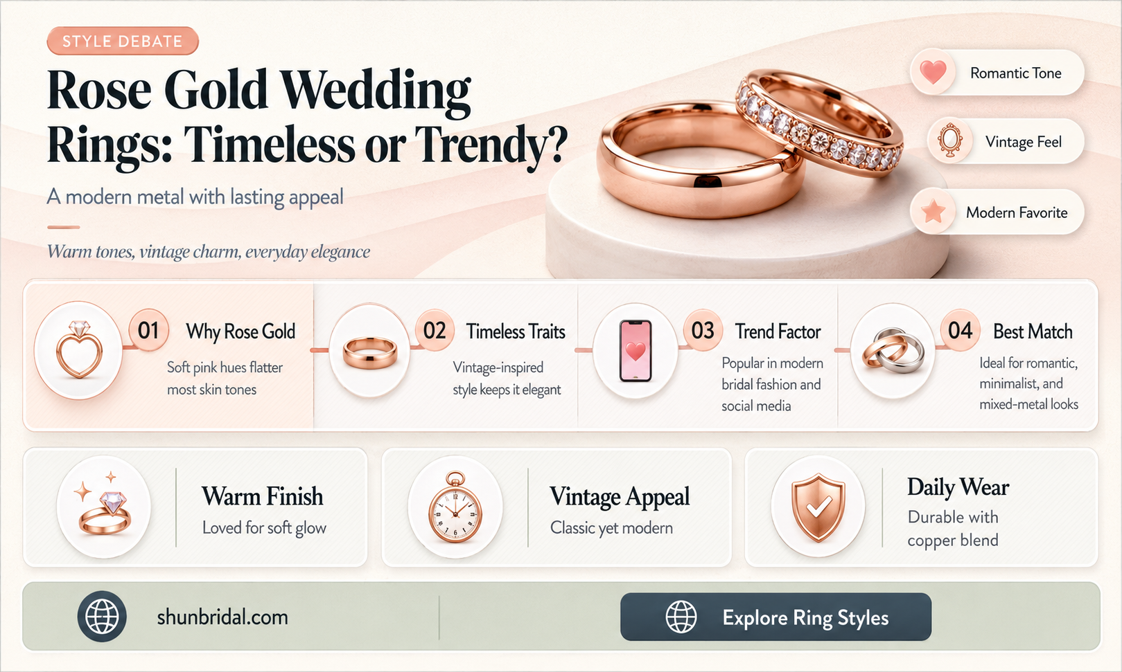 are rose gold wedding rings popular