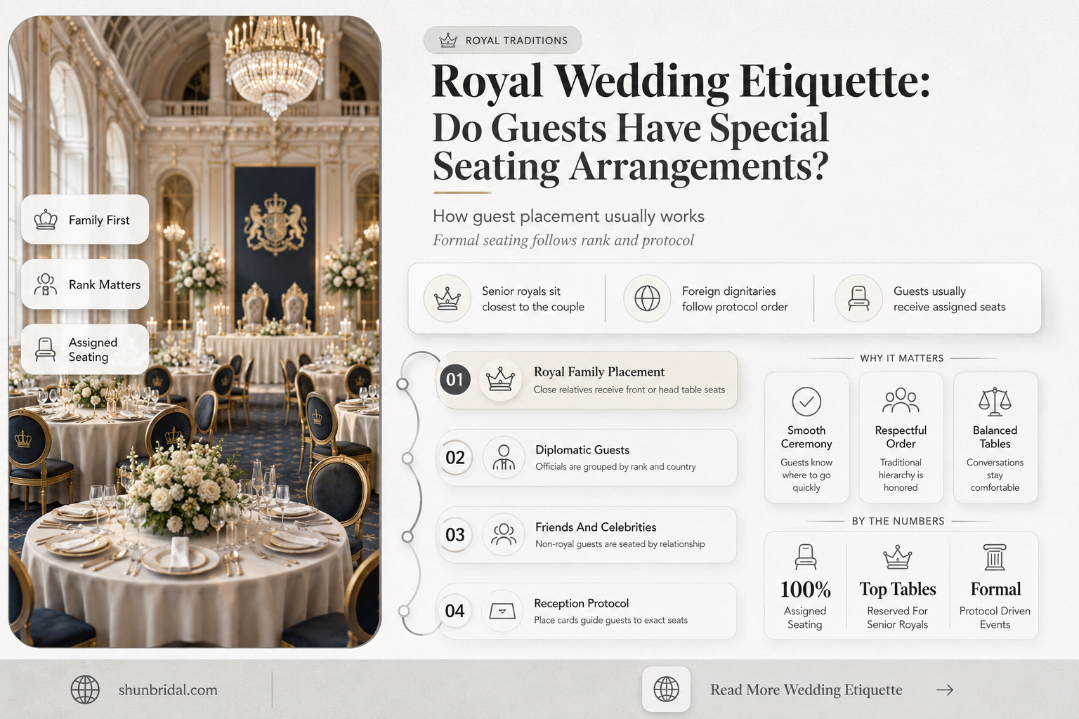 are royal guest at wedding assigned a special seat