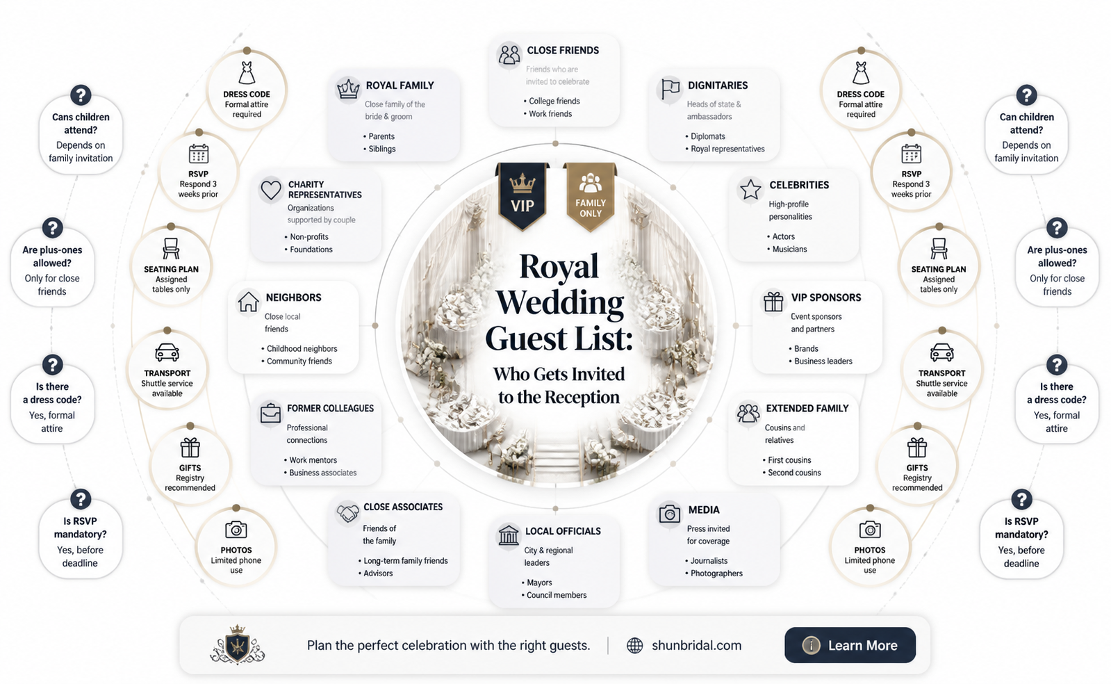 are all wedding guests of royal wedding invited to reception