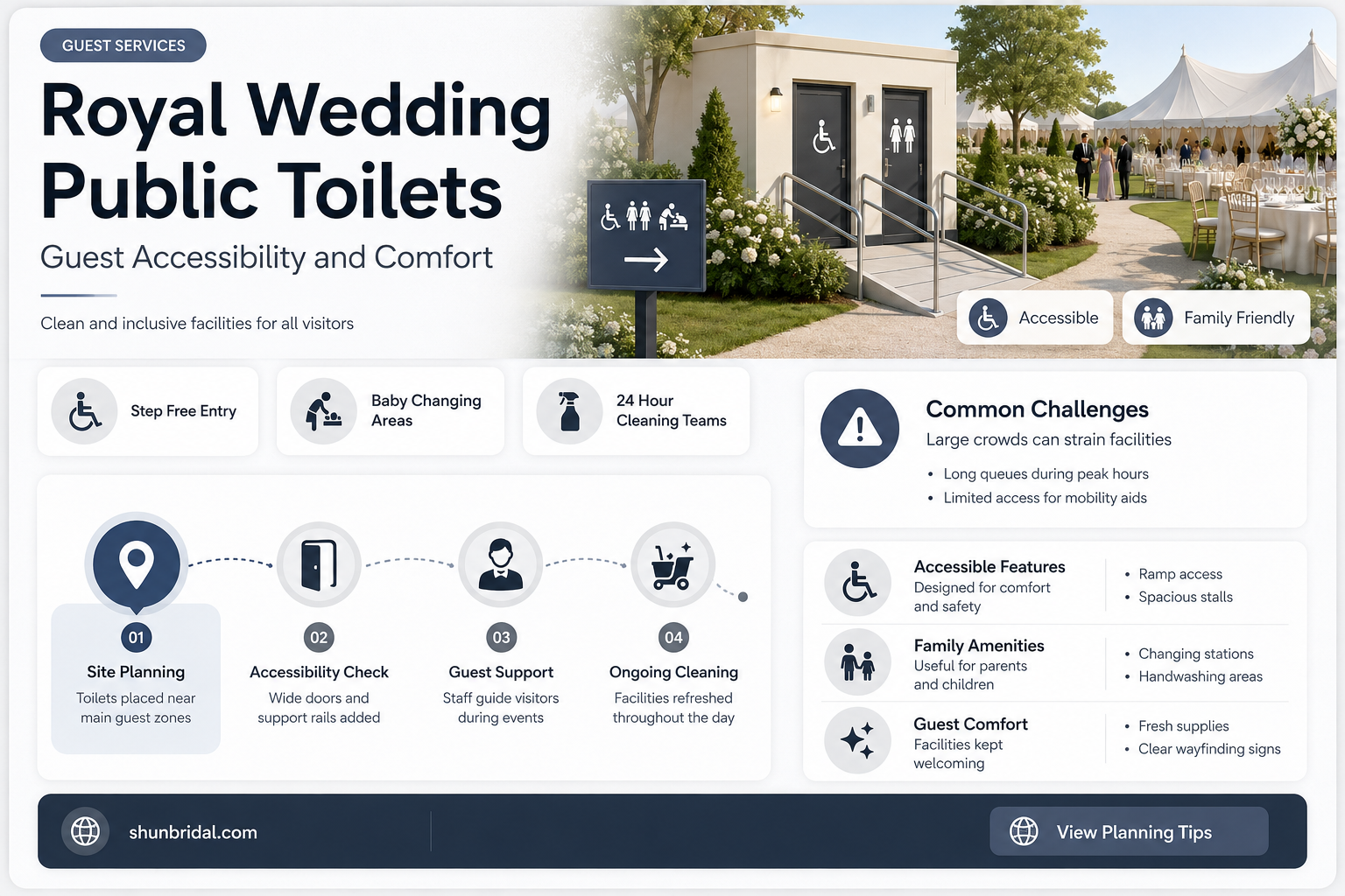 are public toilets made available for the royal wedding
