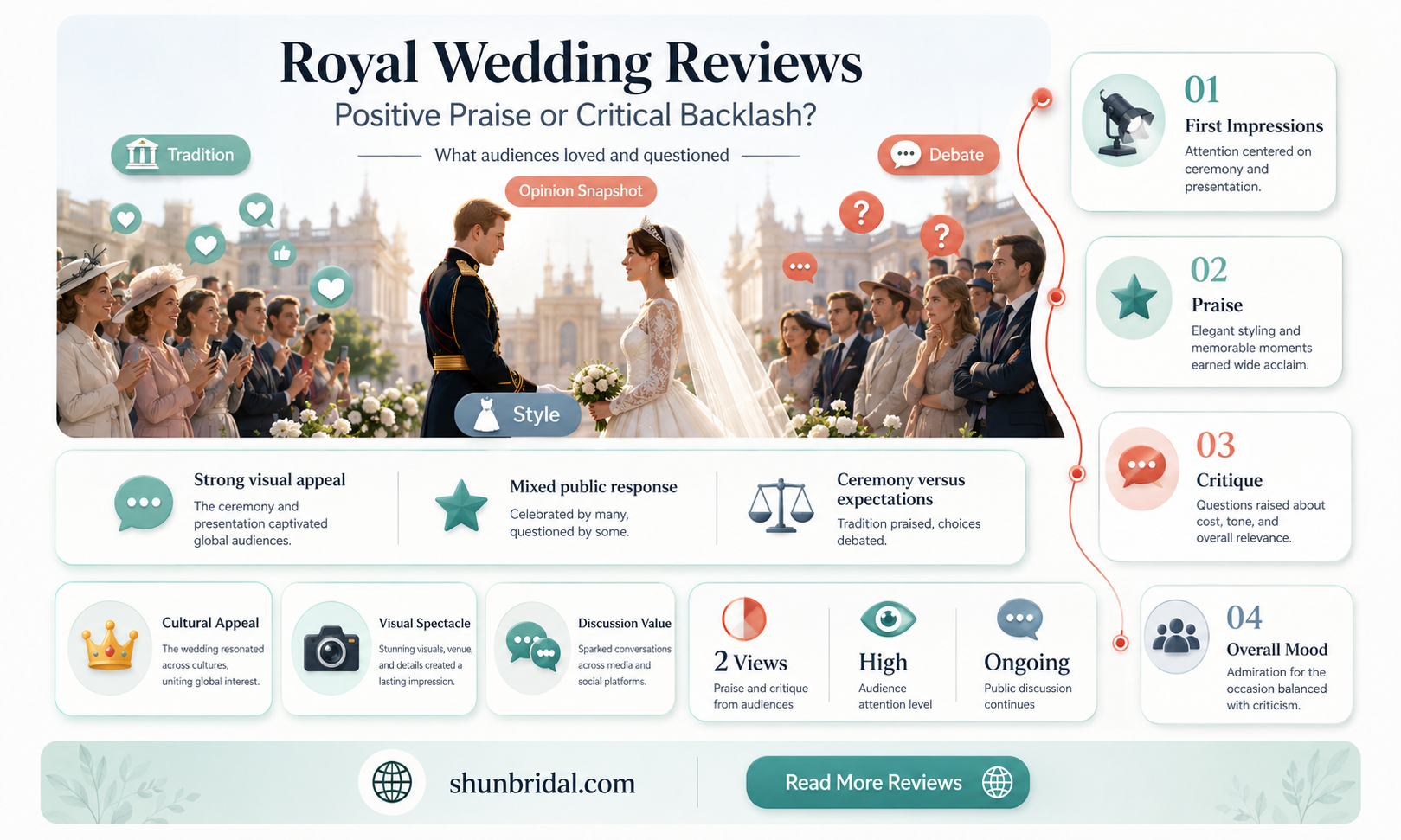 are reviews of royal wedding good or bad