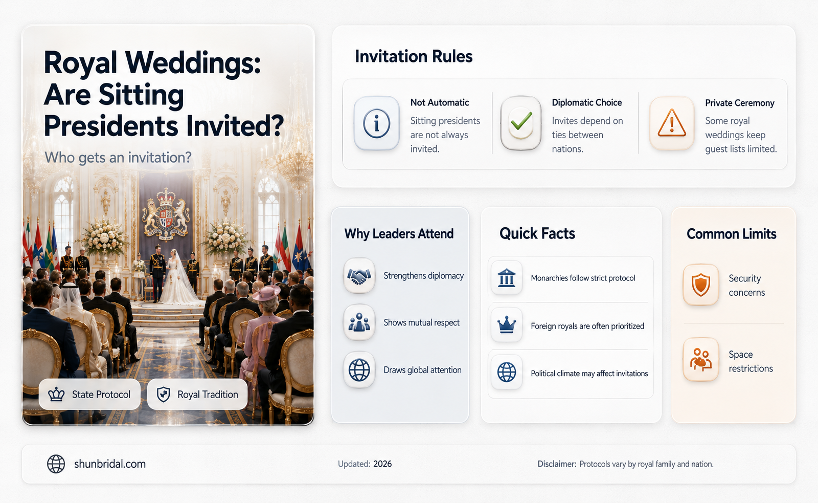 are sitting presidents invited to royal weddings