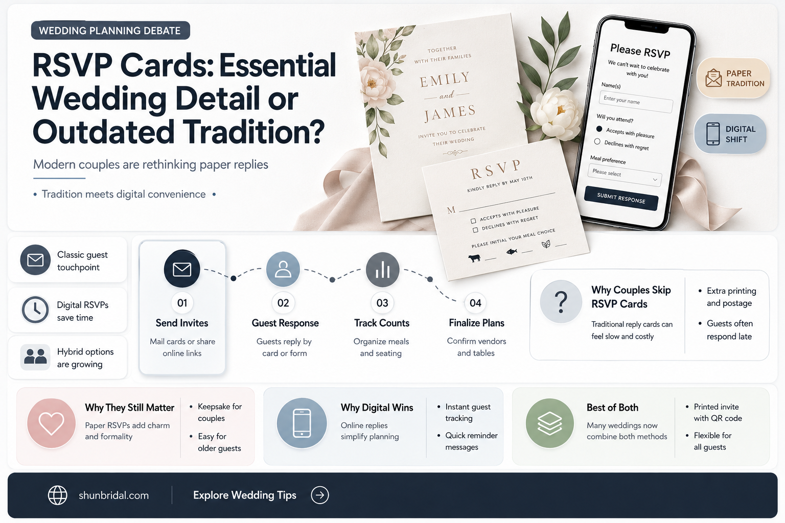 are rsvp cards necessary for a wedding