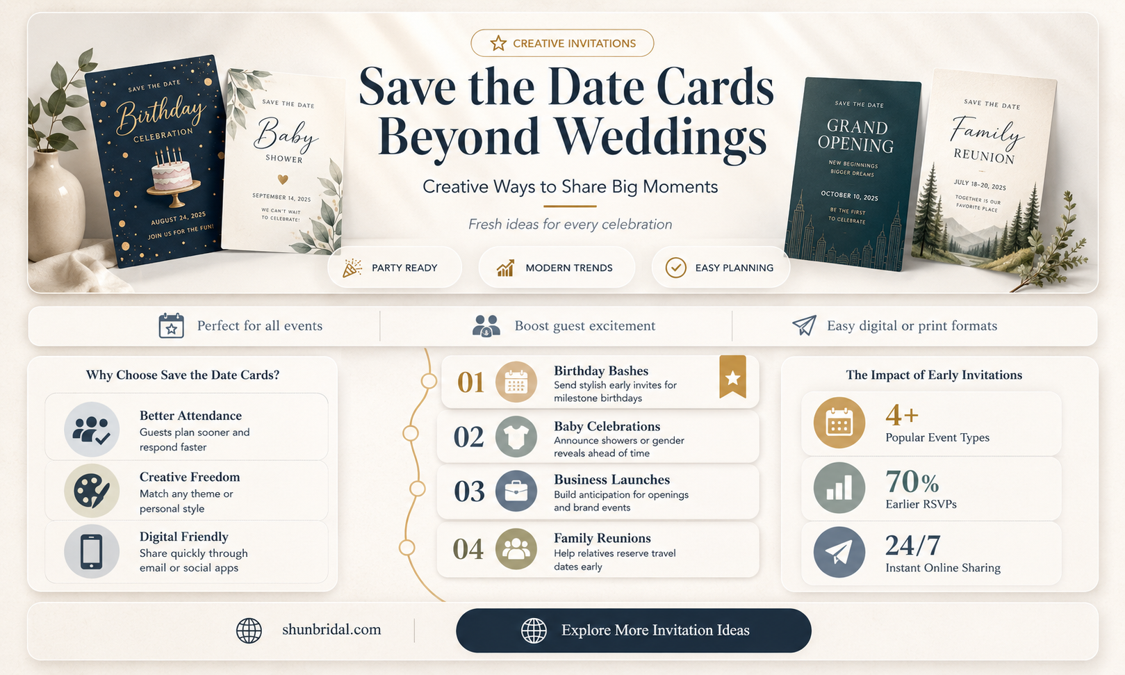 are save the date cards just for weddings