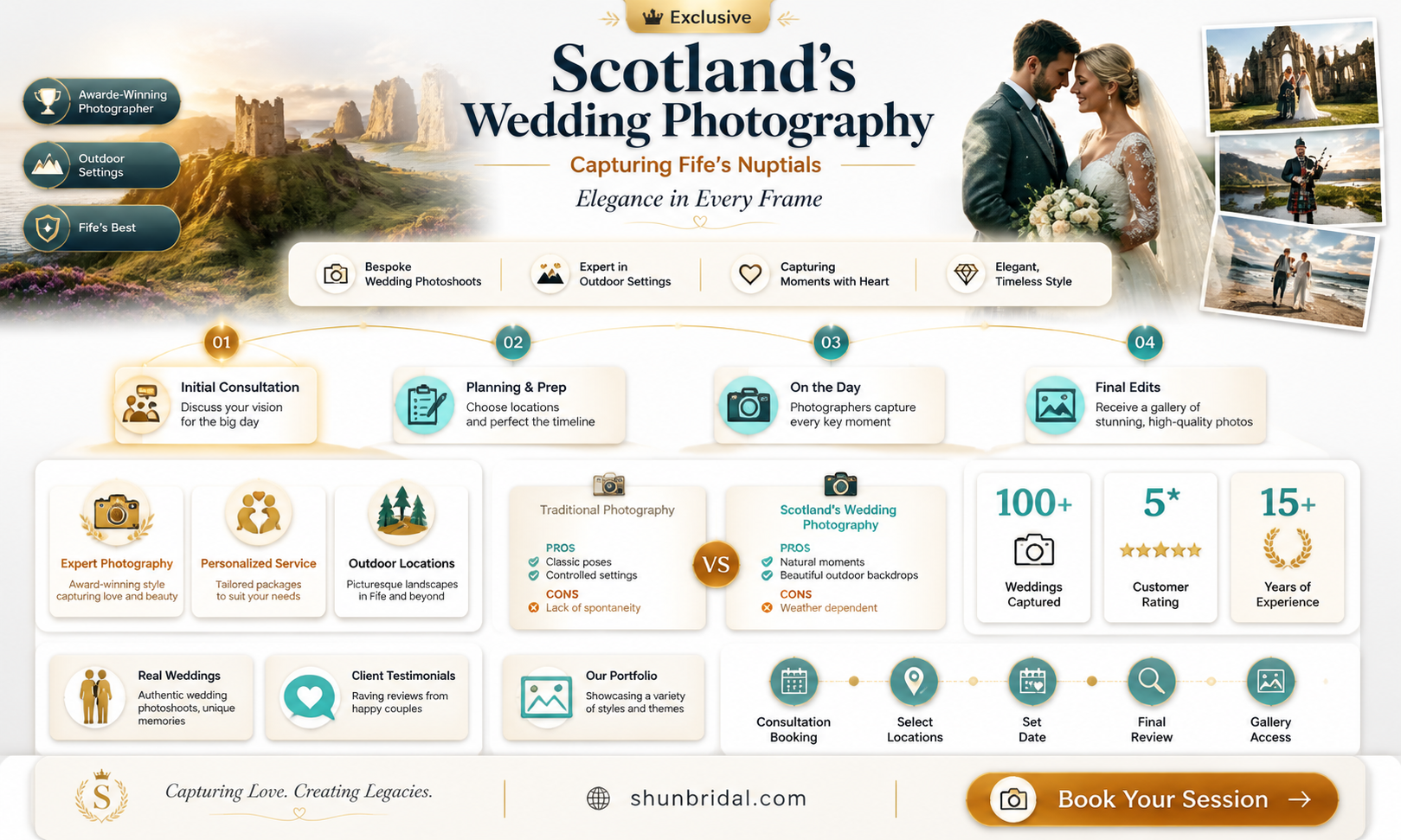 am forbes wedding photography scotland and fife