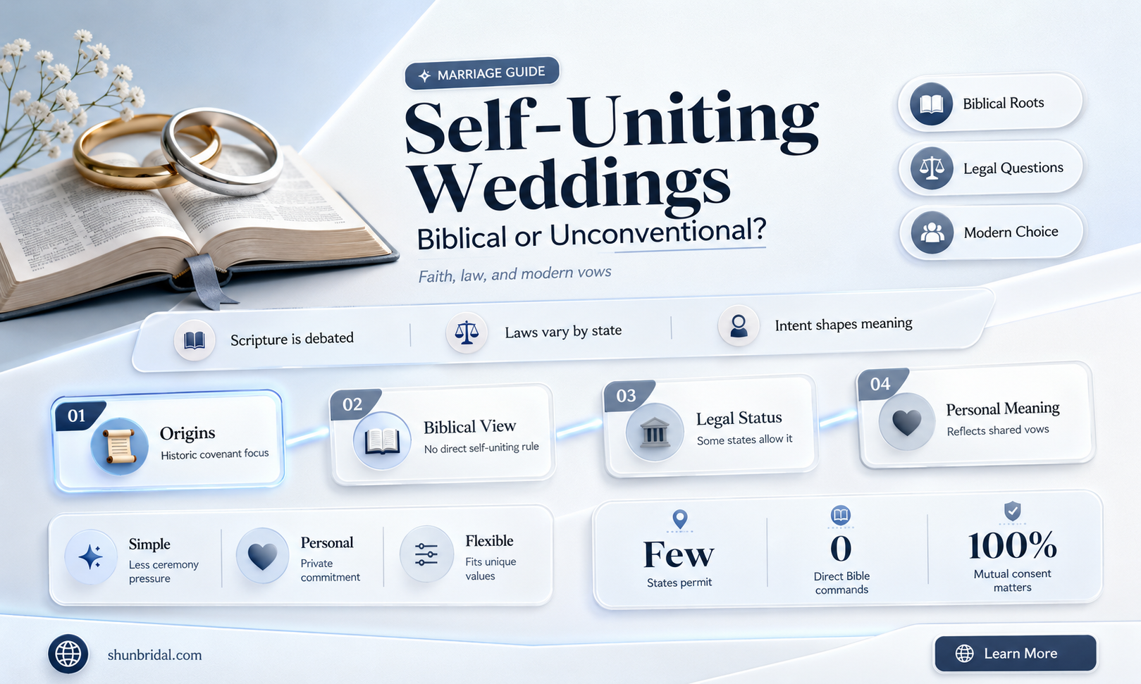 are self uniting wedding biblical
