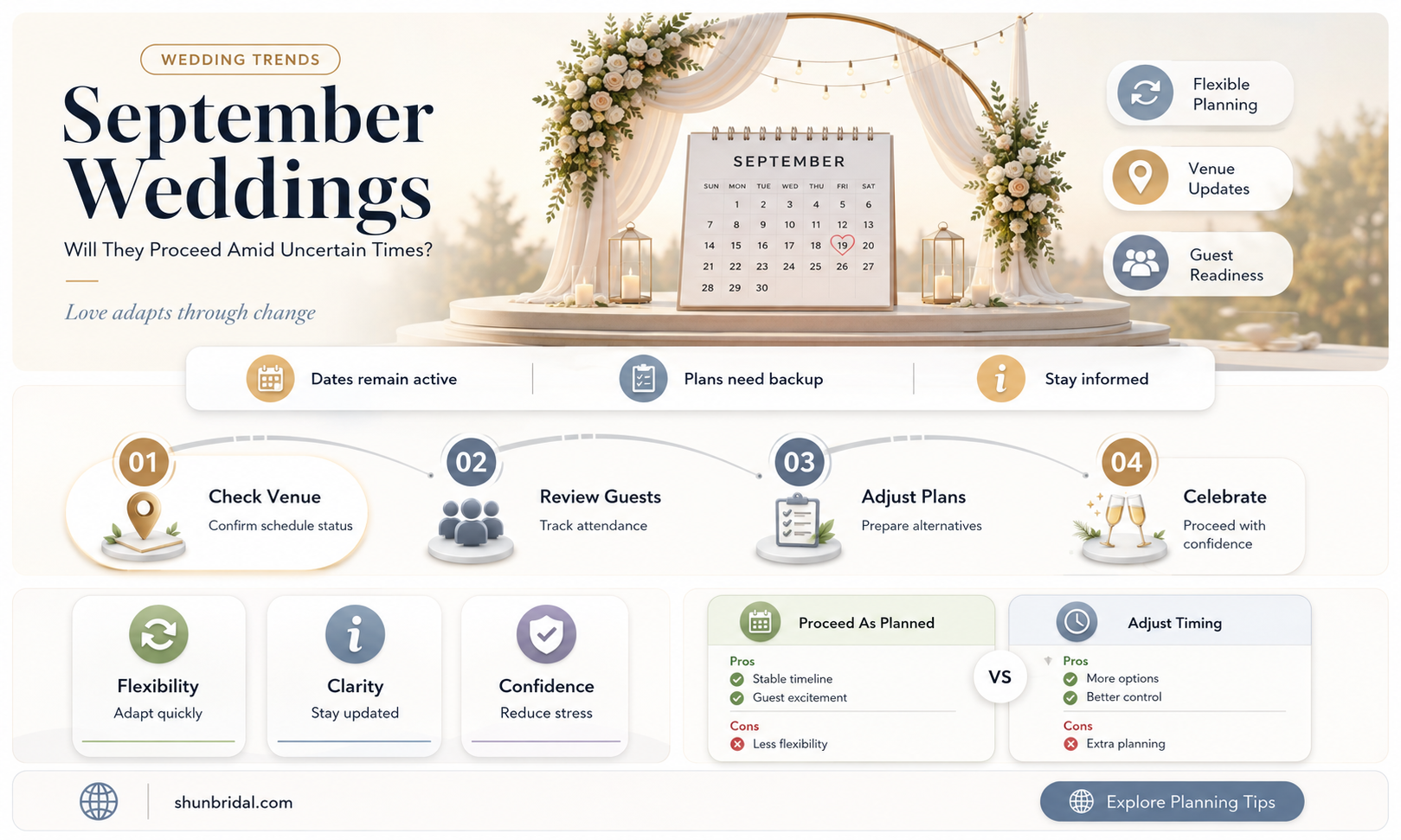 are september weddings going to happen