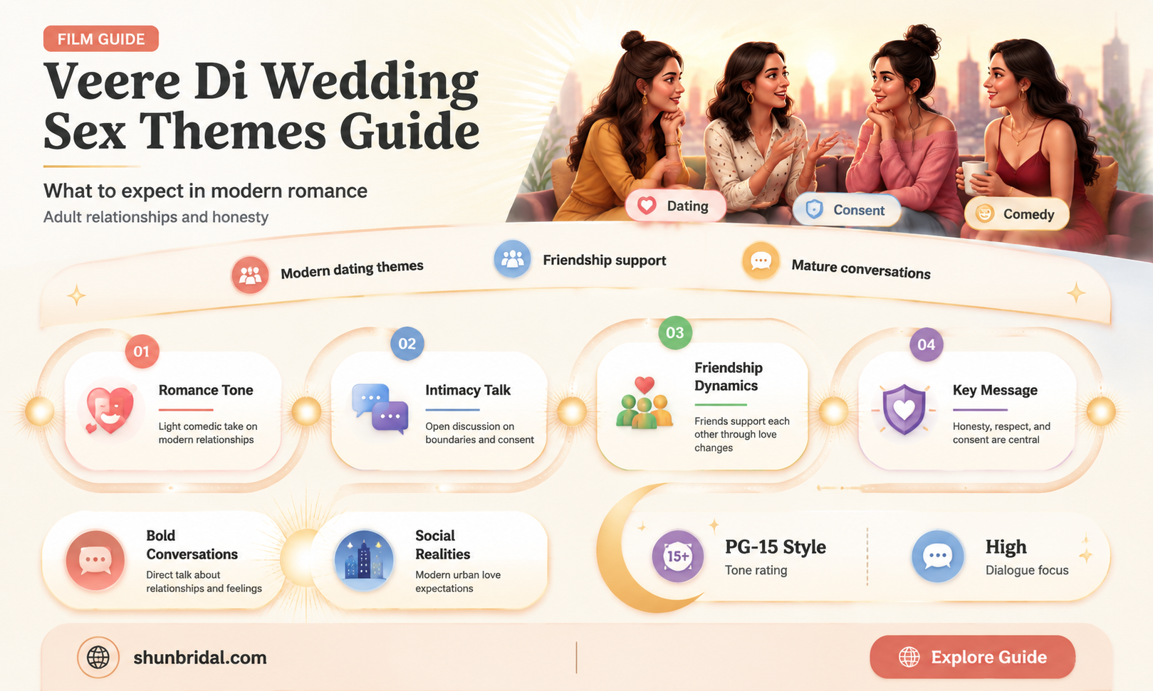 are there sex scenes in vir di wedding