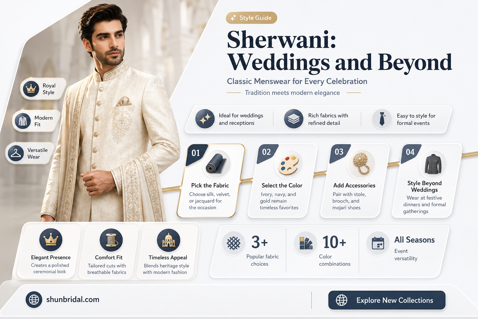 are sherwani exclusively worn at weddings