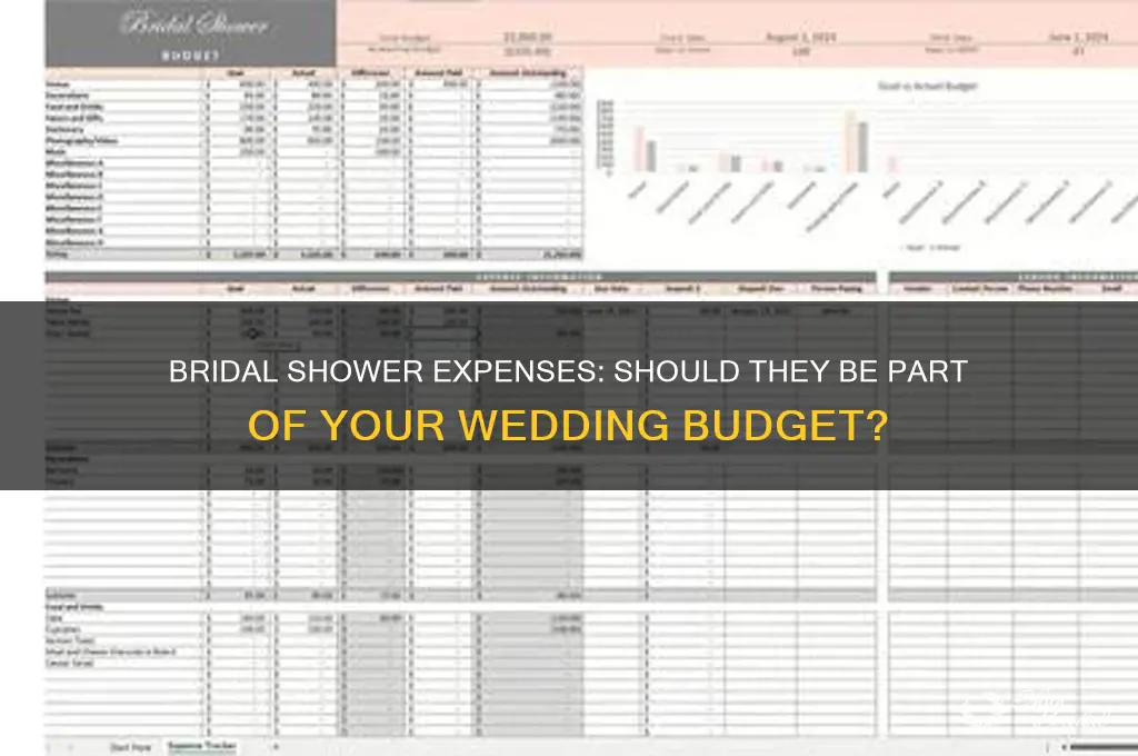 should bridal shower costs be included in wedding budget