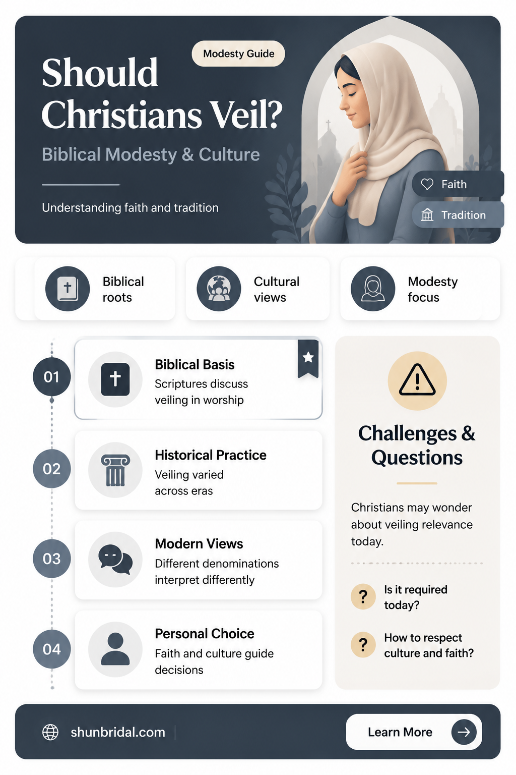 are christians supposed to veil