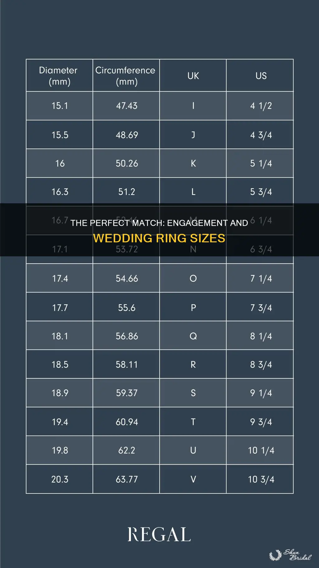 should engagement and wedding rings be the same size