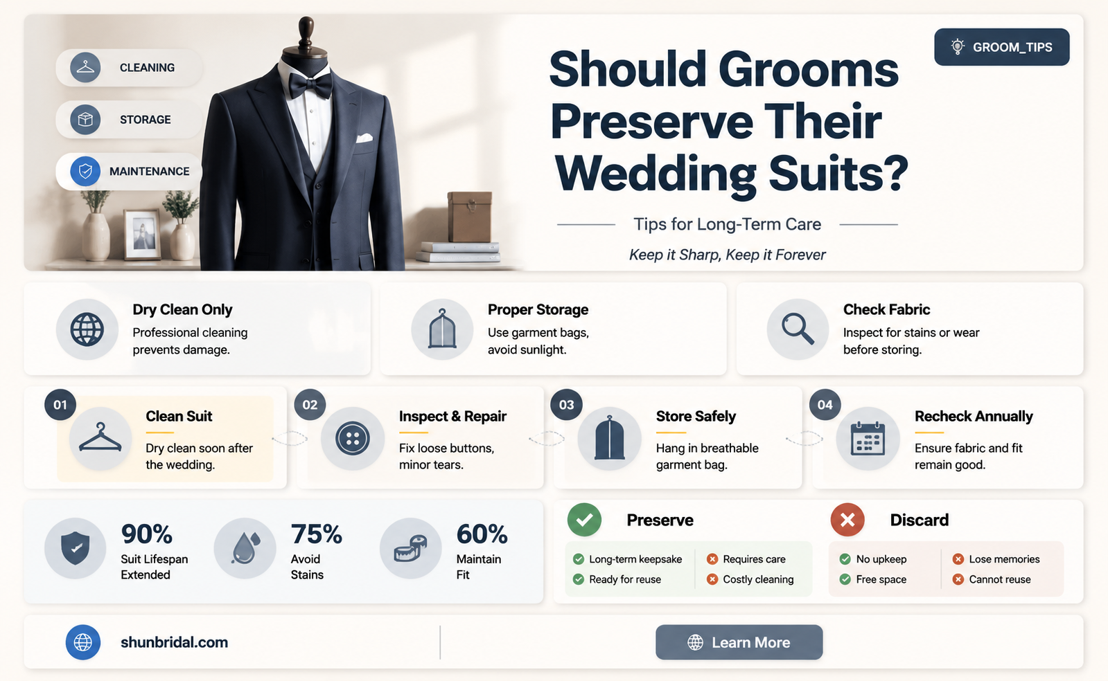 are men suposed to save their wedding suits