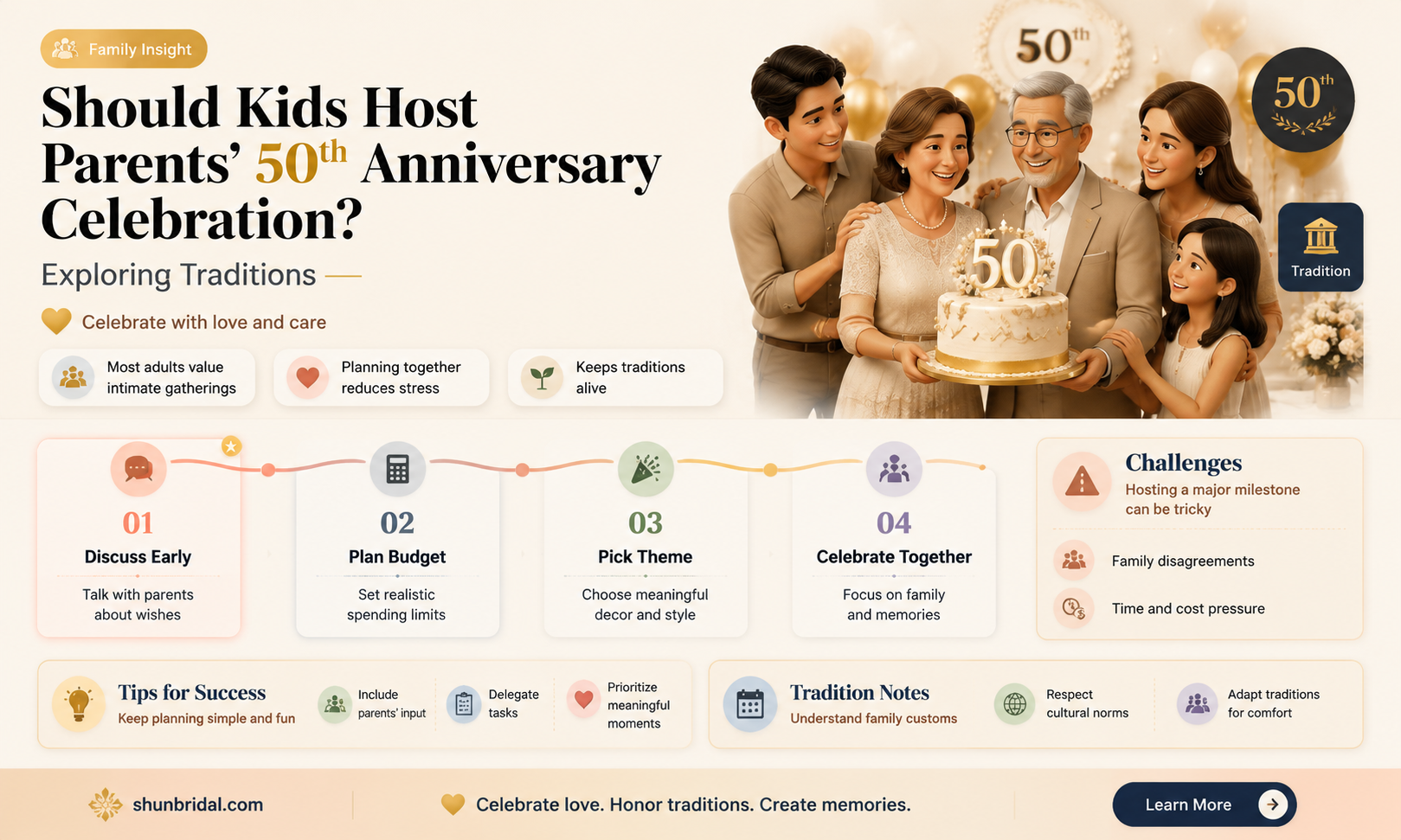 are kids expected to host parents 50th wedding anniversary