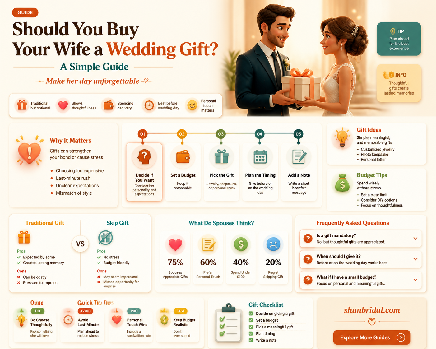 am i supposed to buy my wife a wedding gift
