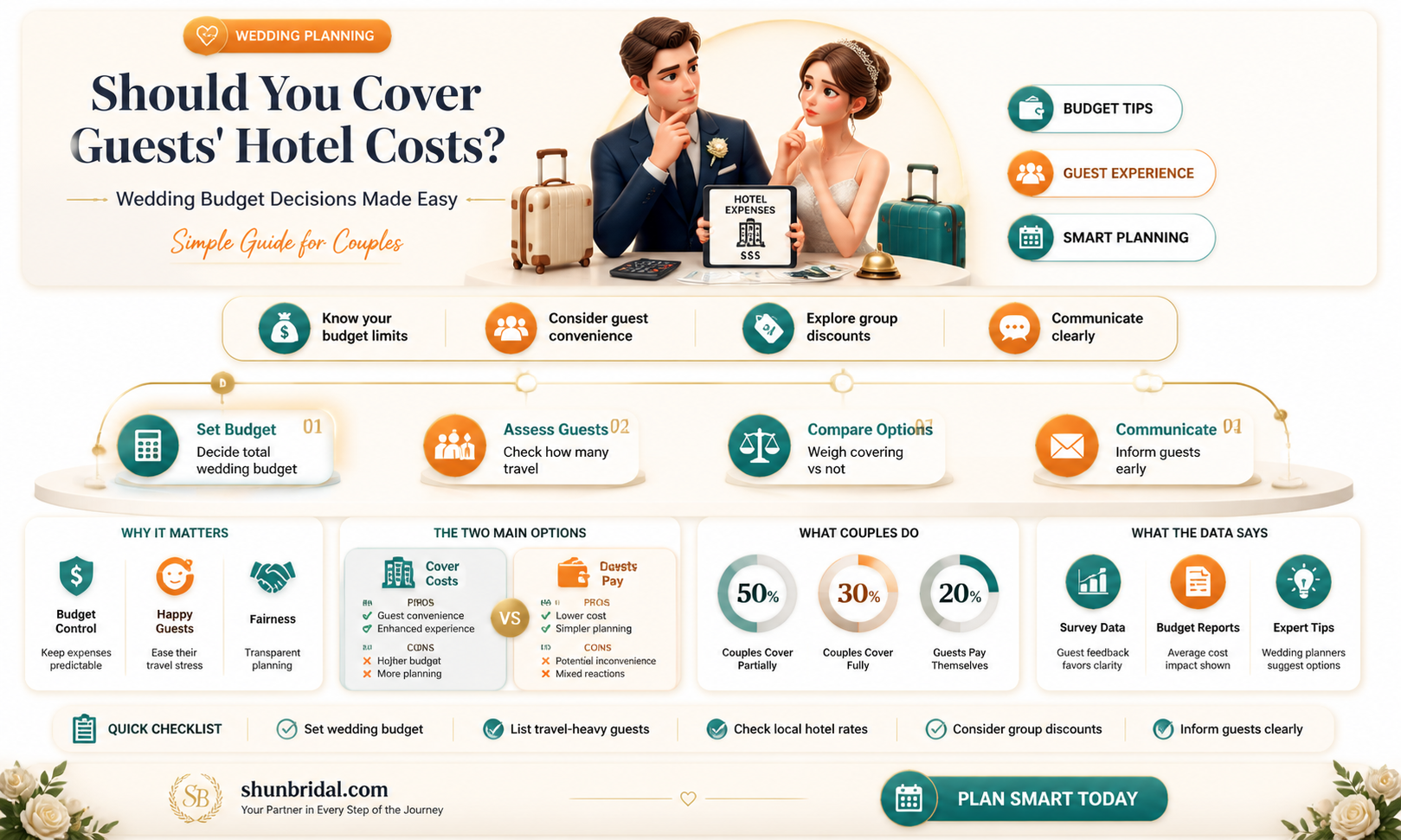 am I supposed to pay for peoples hotels for wedding