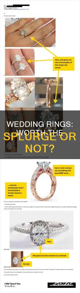 should you spend on a wedding ring
